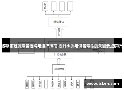 游泳馆过滤设备选购与维护指南 提升水质与设备寿命的关键要点解析